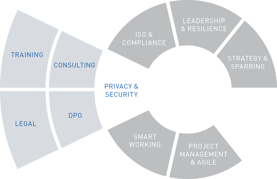 it-service-management-itsm-informationssicherheit-isms-und-privacy